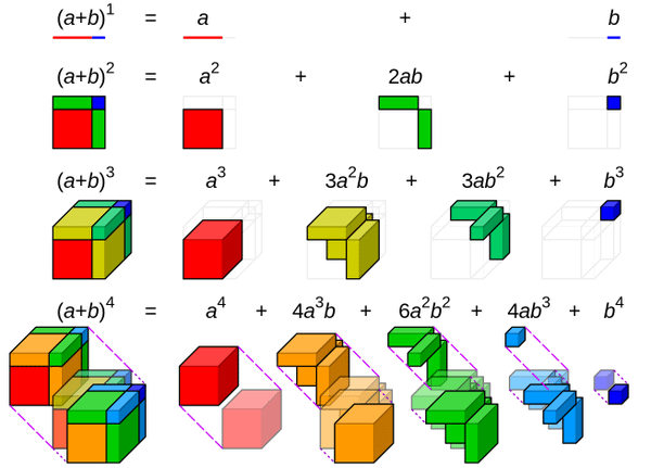 [Math] 數學公式 (a+b) 的 n 次方公式