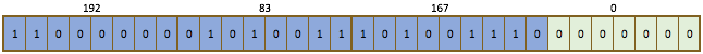 IP 等級（IP Class）與子網路遮罩（Subnet M