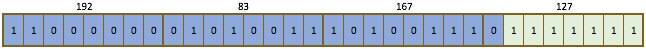 IP 等級（IP Class）與子網路遮罩（Subnet M