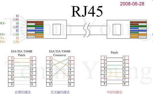 RJ-45