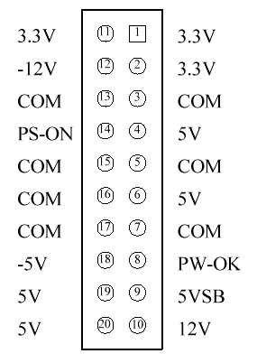 Power Supply Test