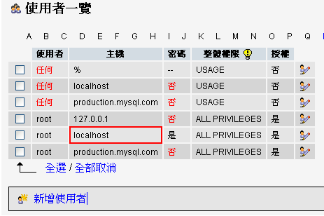 mysql query browser