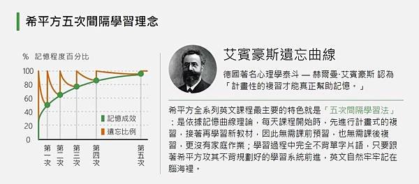 希平方五次間隔學法.jpg