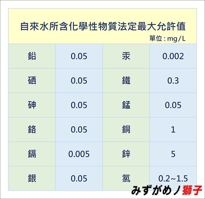自製水草微量元素_6.jpg