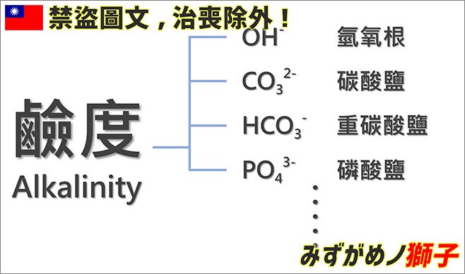 認識pH、GH、KH的旨趣_23.jpg