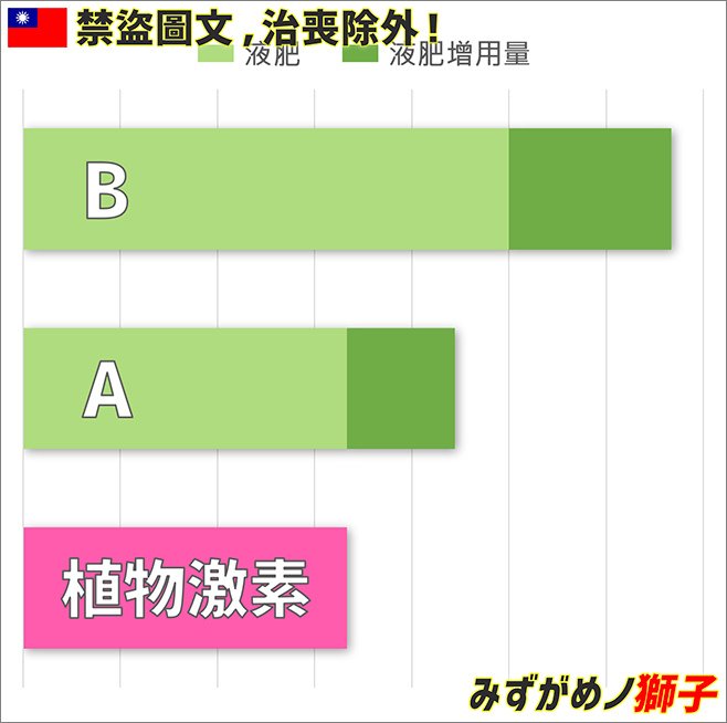 水草缸的植物激素_14.jpg