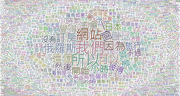 wordcloud