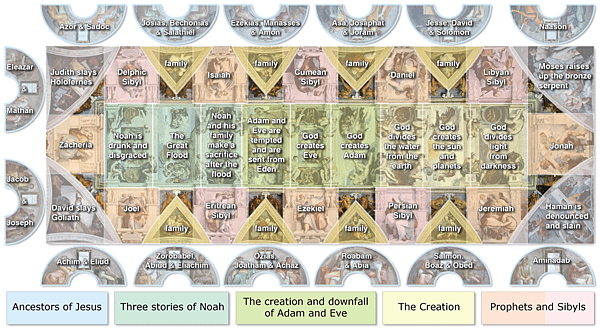 Sistine_Chapel_ceiling_diagram_overlay_composite