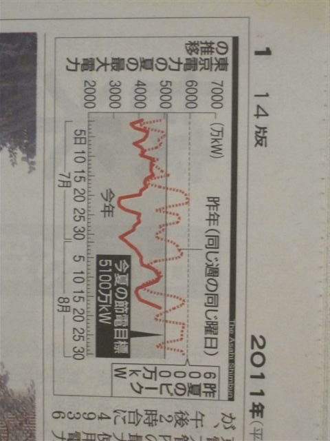 日本報紙都有節電結果報導