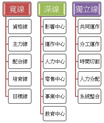 組織線型診斷.jpg