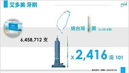 艾多美會員教學.艾多美制度介紹.jpg