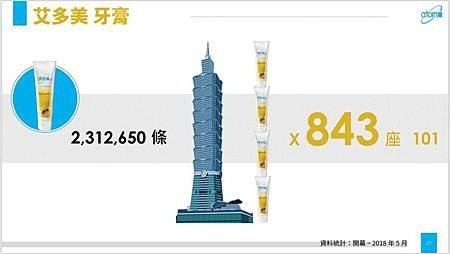 艾多美會員教學.艾多美制度介紹.jpg