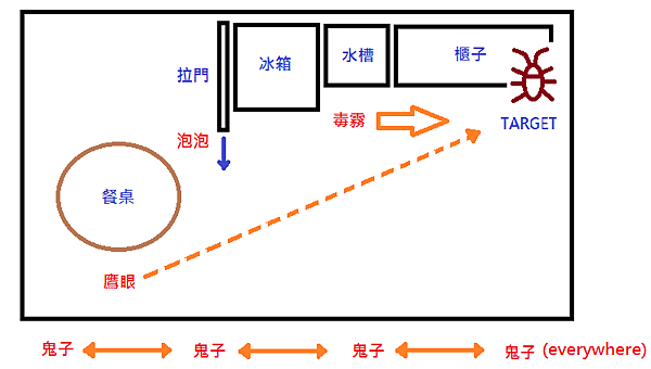 反蟑特攻隊-圖2.png