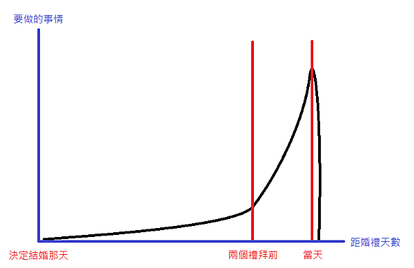 世紀婚禮之奇幻旅程-完結篇(上)-圖2.png