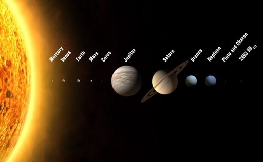 太陽系八大行星圖
