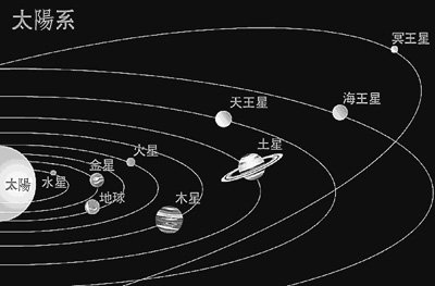 太陽系九大行星圖