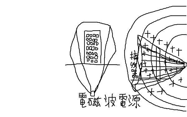 無線電流傳輸裝置.png