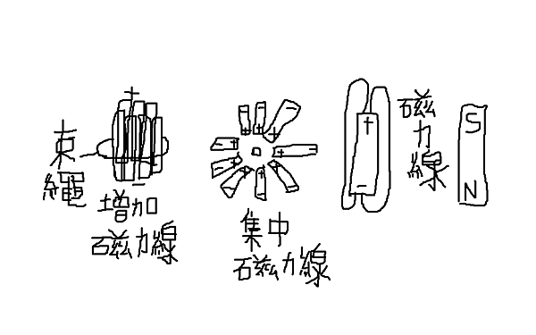 磁力線應用.png