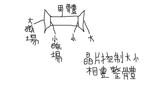 磁場動力.png