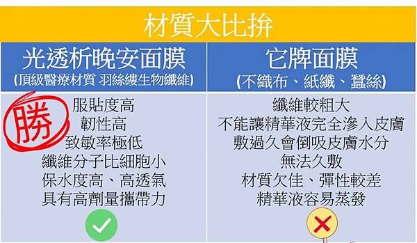 面部皮膚護理清潔保養教學是什麼