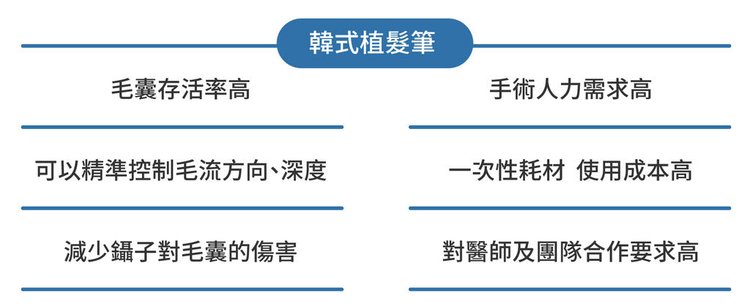 韓式植髮筆特色可以精準控制毛流方向並減少毛囊傷害