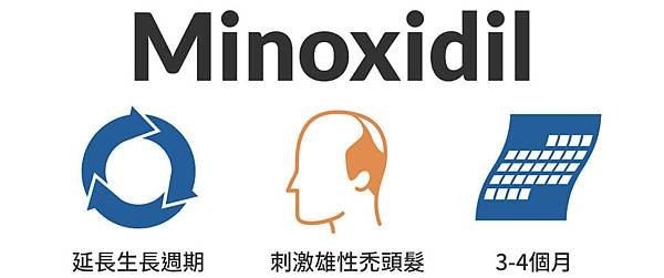 Minoxidil是生髮水的重要成分,可改善血液循環延長頭髮生長期