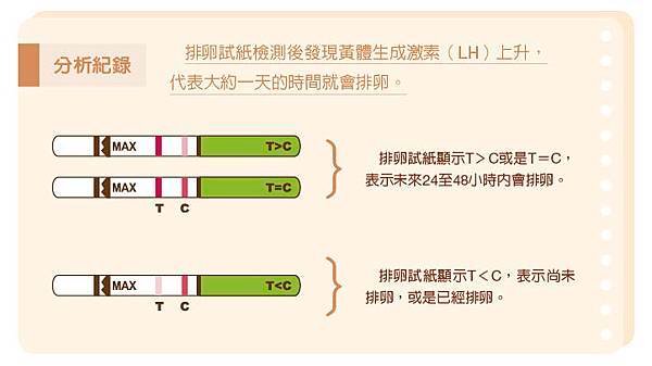 孕前教室＿懷孕時機表格2