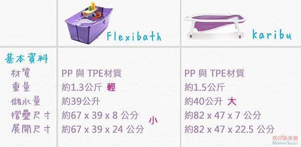 Flexibath Karibu浴盆