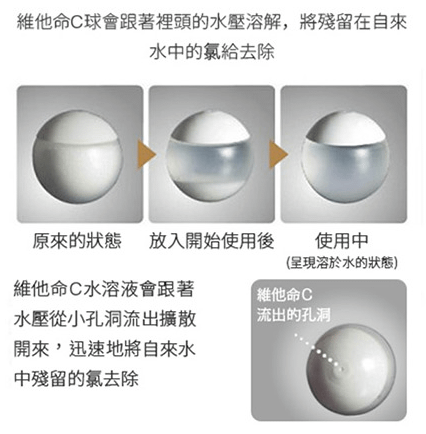 日本製 Arromic 沐浴專用維他命C球