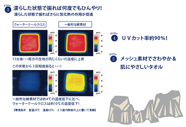 12 日本 涼感 領巾 UV cut率 90% 30×90cm