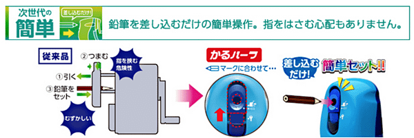 手動削鉛筆機