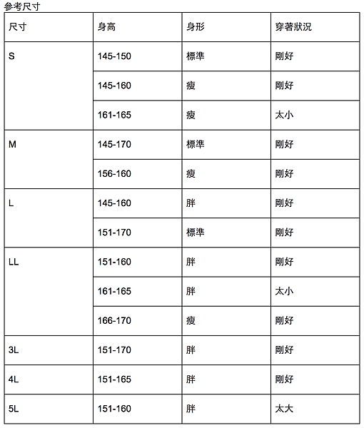 試穿報告