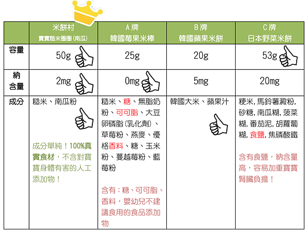 米餅比較