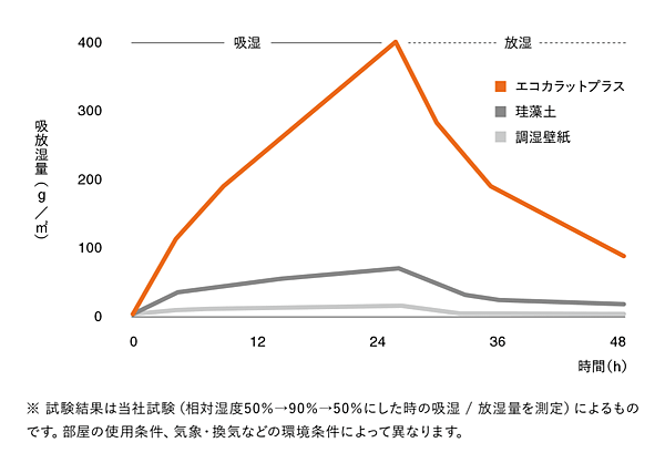 材質比較