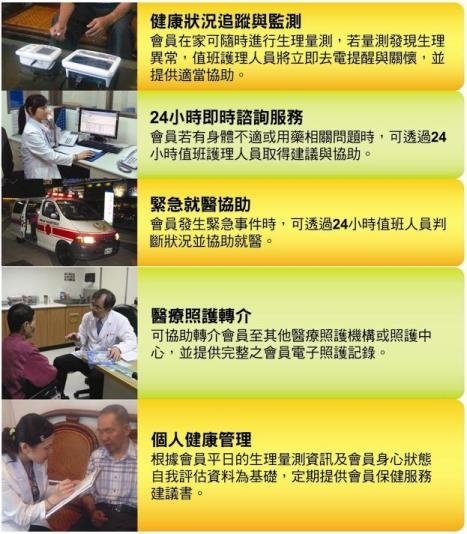 居家社區式雲端健康管理02