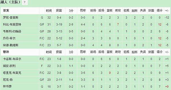 數據