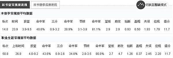 14場統計