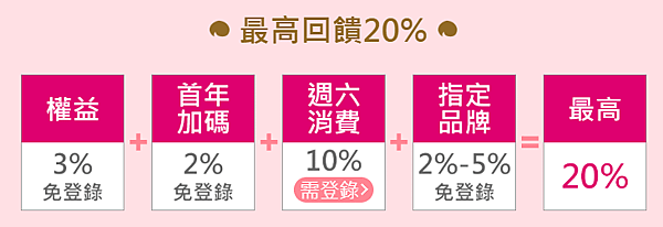 momo購物最高回饋20%.PNG