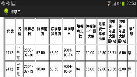 權息王4