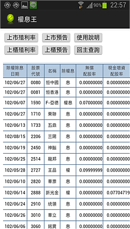 權息王9