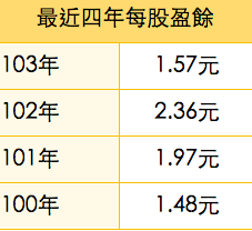 螢幕快照 2015-07-02 下午10.42.11