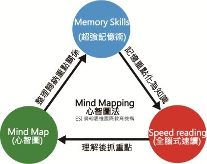 心智圖法mindmapping-1.jpg