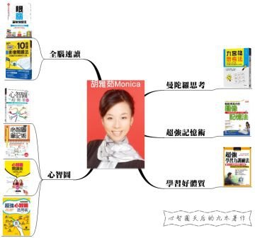 心智圖天后的九本著作(黑色脈)壓縮檔.jpg