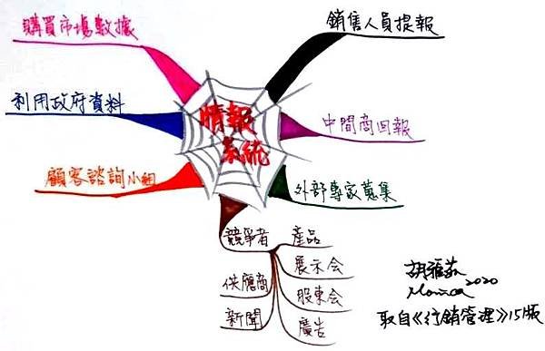 0428情報系統.jpg