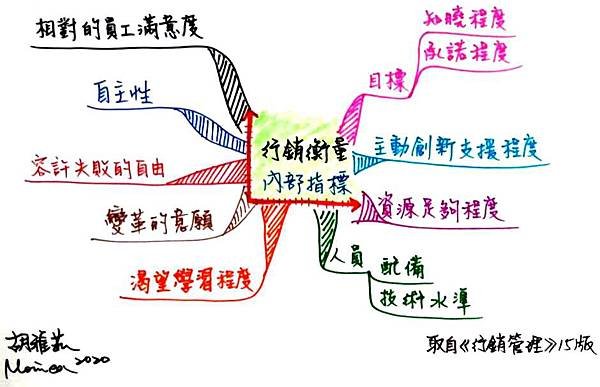 0519行銷衡量的內部指標.jpg