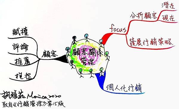 0415顧客關係管理.jpg