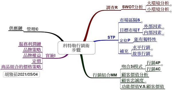 0609科特勒行銷術.jpg
