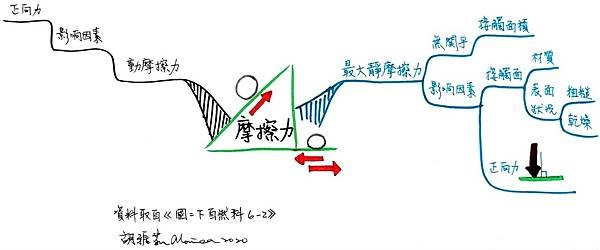 0616摩擦力.jpg