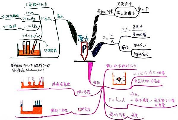 0621壓力.jpg