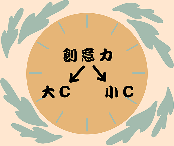 創意力.png